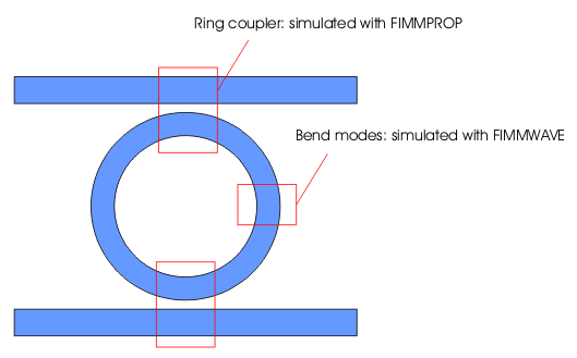 Schematic view of the ring resonator
