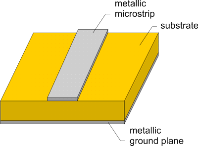 Applications of microstrip lines