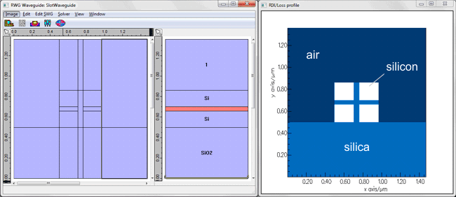 Silicon slot waveguides design with FIMMWAVE software