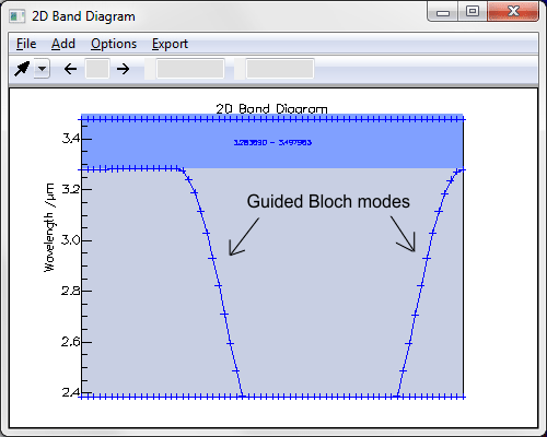 TM Band diagram for line defect (overlap with band gap)