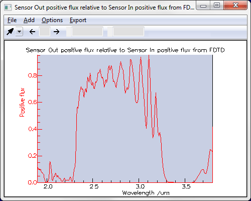 Transmission spectrum from FDTD calculation