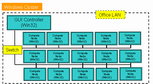 Windows Cluster Setup