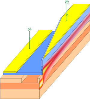 Current density showing lateral current flow